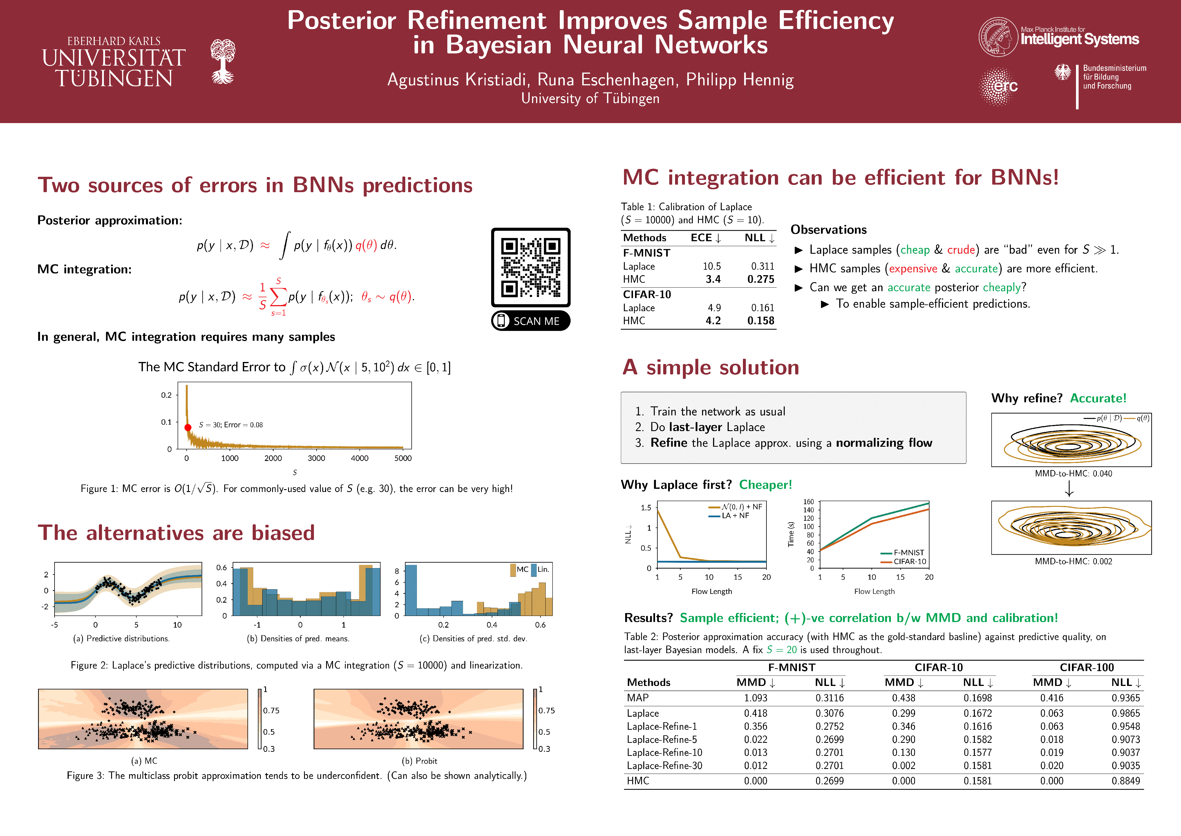 NeurIPS Poster Posterior Refinement Improves Sample Efficiency in